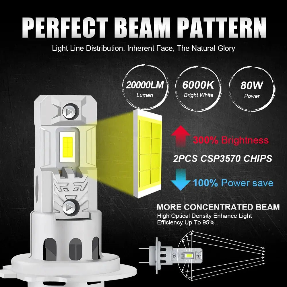 2PC LED Car Headlight Bulbs Kit β 20,000LM 80W | 6000K White | H4/H7/H11/9005/9006 | IP68 | Plug & Play